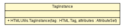 Package class diagram package HTMLUtils.TagInstance