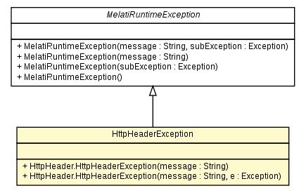 Package class diagram package HttpHeader.HttpHeaderException