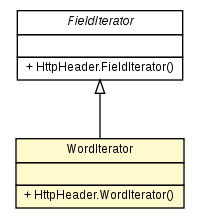 Package class diagram package HttpHeader.WordIterator