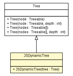 Package class diagram package JSDynamicTree