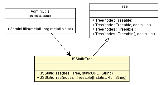 Package class diagram package JSStaticTree