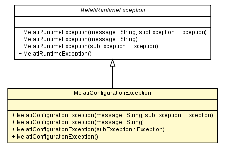 Package class diagram package MelatiConfigurationException
