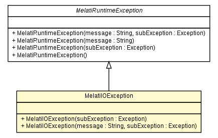 Package class diagram package MelatiIOException