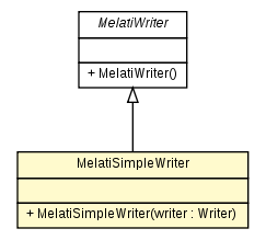 Package class diagram package MelatiSimpleWriter
