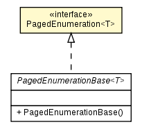 Package class diagram package PagedEnumeration
