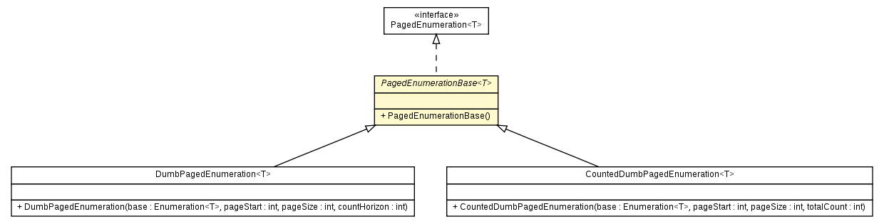 Package class diagram package PagedEnumerationBase