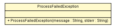 Package class diagram package ProcessFailedException