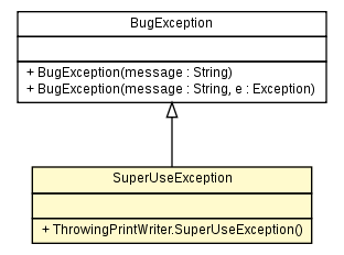 Package class diagram package ThrowingPrintWriter.SuperUseException