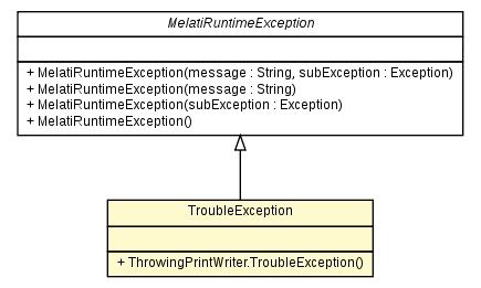 Package class diagram package ThrowingPrintWriter.TroubleException