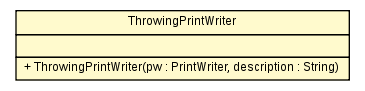 Package class diagram package ThrowingPrintWriter