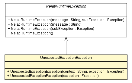 Package class diagram package UnexpectedExceptionException