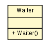 Package class diagram package Waiter