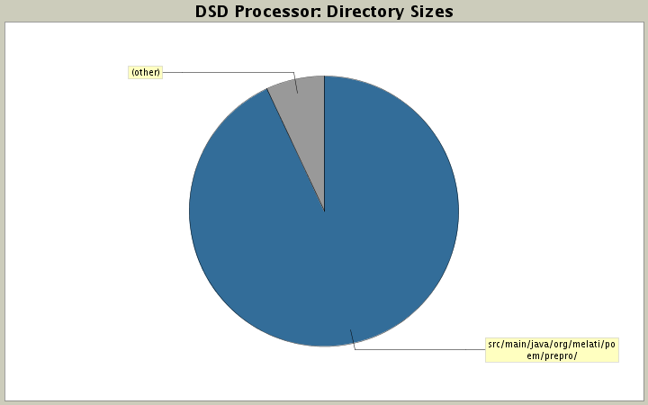 Directory Sizes