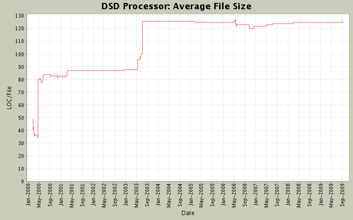 Average File Size