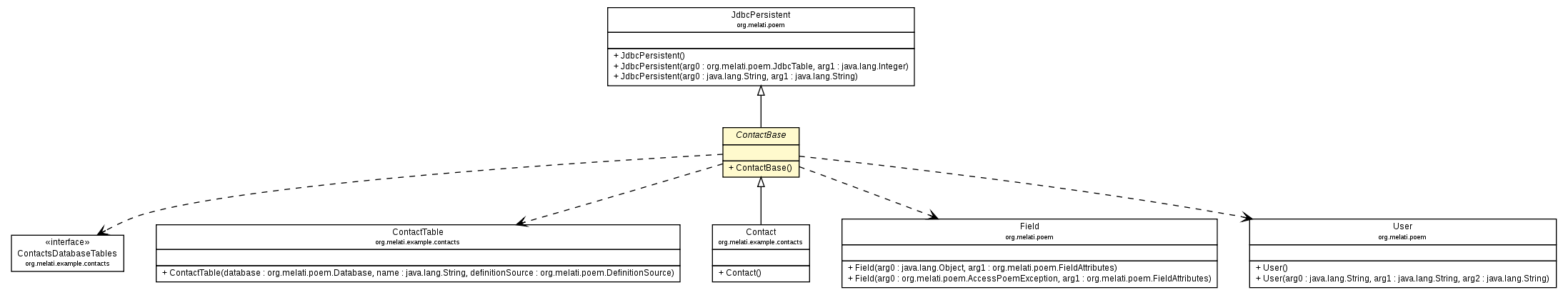 Package class diagram package ContactBase