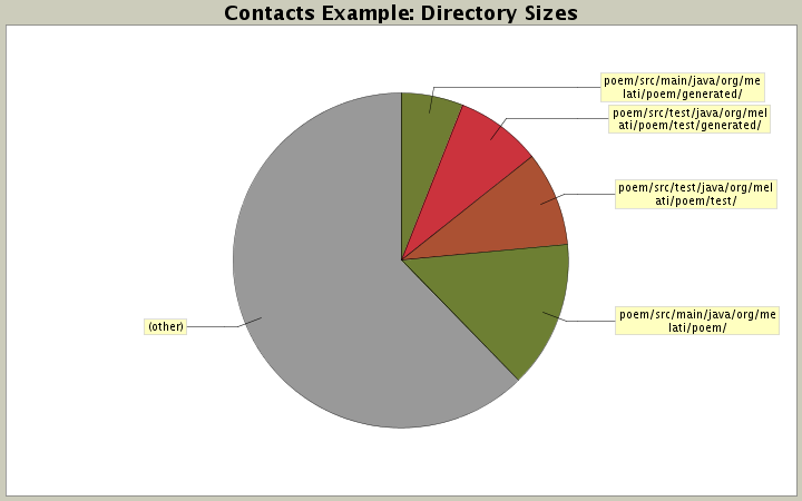Directory Sizes