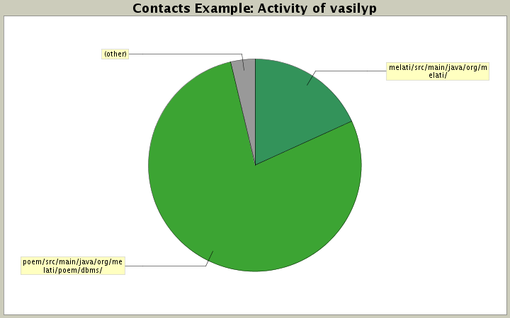 Activity of vasilyp