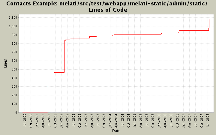 melati/src/test/webapp/melati-static/admin/static/ Lines of Code