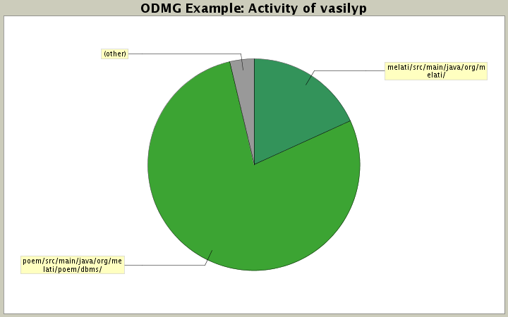 Activity of vasilyp