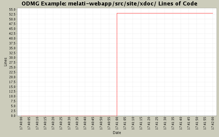 melati-webapp/src/site/xdoc/ Lines of Code