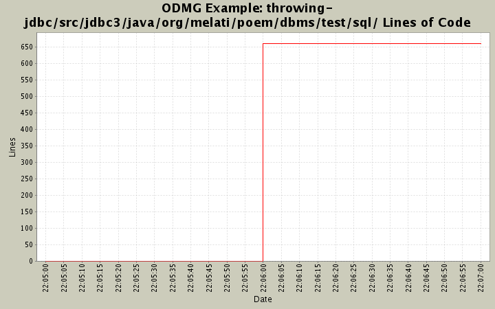 throwing-jdbc/src/jdbc3/java/org/melati/poem/dbms/test/sql/ Lines of Code
