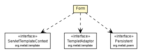 Package class diagram package Form