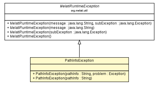 Package class diagram package PathInfoException