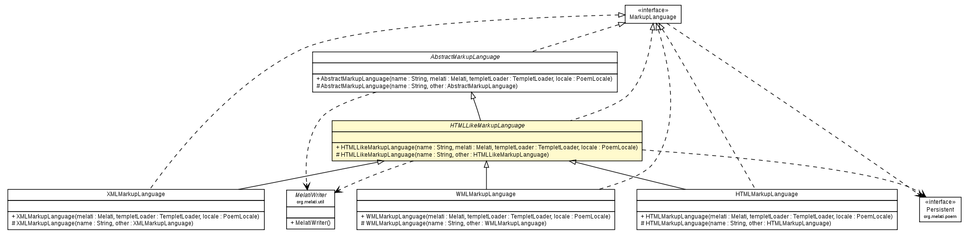 Package class diagram package HTMLLikeMarkupLanguage