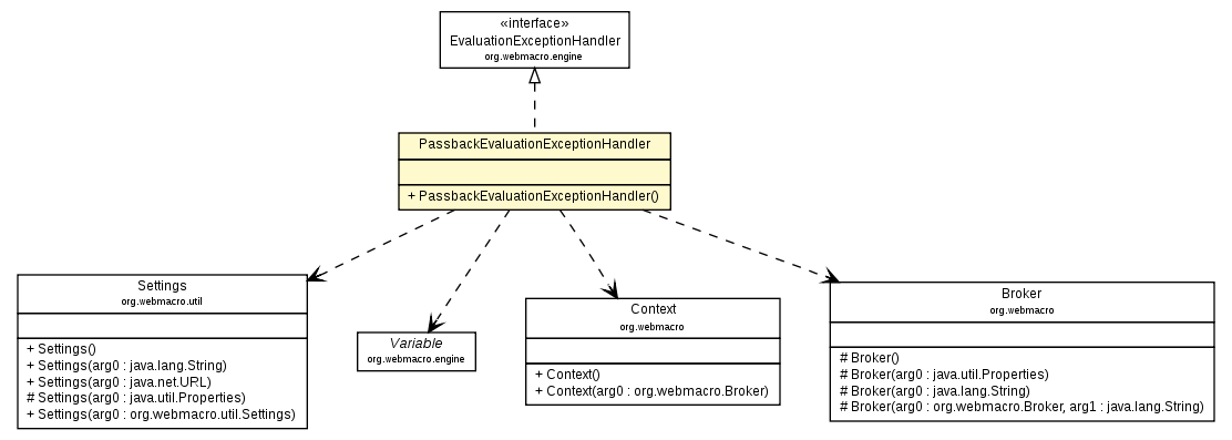 Package class diagram package PassbackEvaluationExceptionHandler