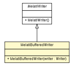 Package class diagram package MelatiBufferedWriter