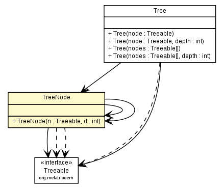 Package class diagram package TreeNode