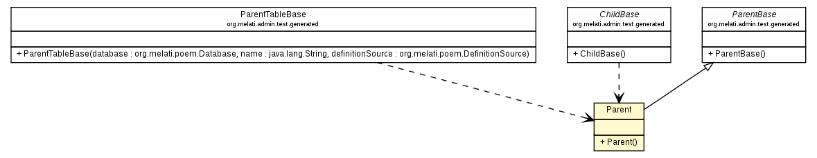 Package class diagram package Parent