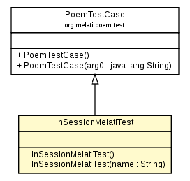 Package class diagram package InSessionMelatiTest