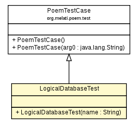 Package class diagram package LogicalDatabaseTest