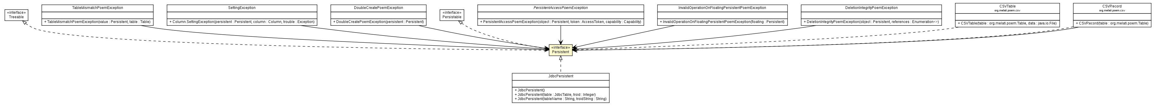Package class diagram package Persistent