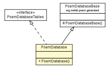 Package class diagram package PoemDatabase