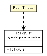 Package class diagram package PoemThread