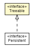 Package class diagram package Treeable