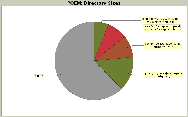 Directory Sizes