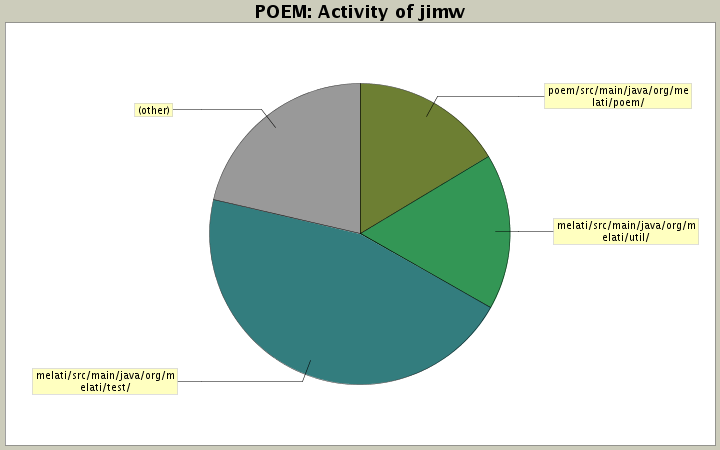 Activity of jimw