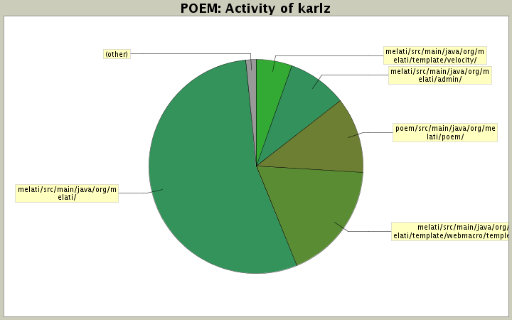 Activity of karlz