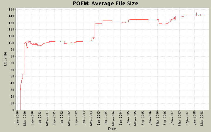 Average File Size