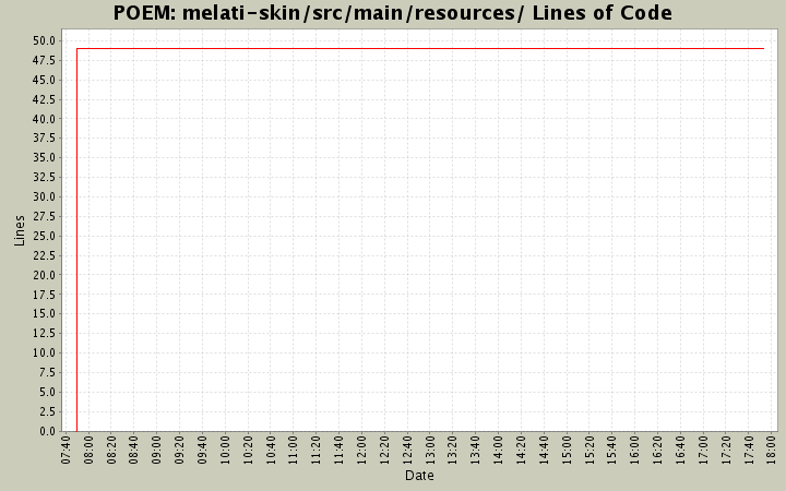 melati-skin/src/main/resources/ Lines of Code