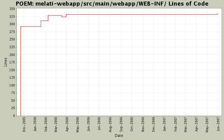 melati-webapp/src/main/webapp/WEB-INF/ Lines of Code