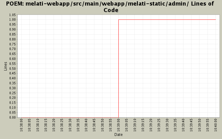 melati-webapp/src/main/webapp/melati-static/admin/ Lines of Code