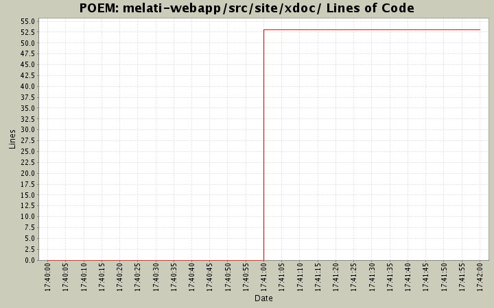 melati-webapp/src/site/xdoc/ Lines of Code