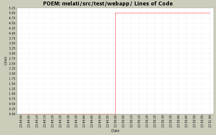 melati/src/test/webapp/ Lines of Code