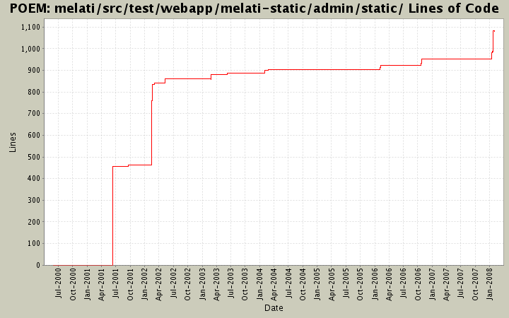 melati/src/test/webapp/melati-static/admin/static/ Lines of Code