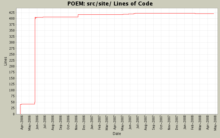 src/site/ Lines of Code