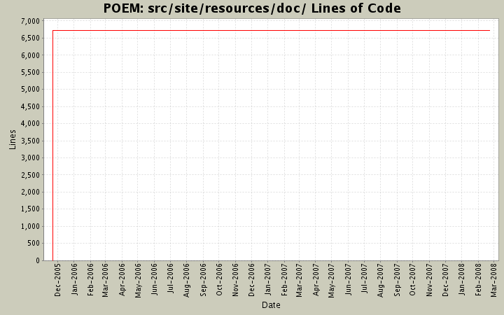 src/site/resources/doc/ Lines of Code